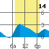 Multnomah Channel tide chart for Thursday, March 14, 2024