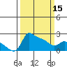 Multnomah Channel tide chart for Friday, March 15, 2024