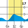Multnomah Channel tide chart for Sunday, March 17, 2024
