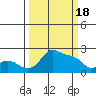 Multnomah Channel tide chart for Monday, March 18, 2024