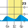 Multnomah Channel tide chart for Saturday, March 23, 2024