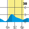 Multnomah Channel tide chart for Saturday, March 30, 2024