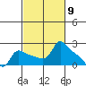 Multnomah Channel tide chart for Saturday, March 9, 2024