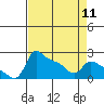 Multnomah Channel tide chart for Thursday, April 11, 2024