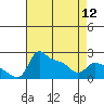 Multnomah Channel tide chart for Friday, April 12, 2024