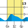 Multnomah Channel tide chart for Saturday, April 13, 2024