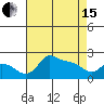 Multnomah Channel tide chart for Monday, April 15, 2024