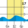 Multnomah Channel tide chart for Wednesday, April 17, 2024
