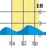 Multnomah Channel tide chart for Thursday, April 18, 2024