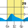 Multnomah Channel tide chart for Monday, April 29, 2024