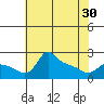 Multnomah Channel tide chart for Tuesday, April 30, 2024