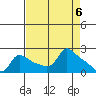 Multnomah Channel tide chart for Saturday, April 6, 2024