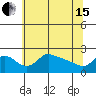 Multnomah Channel tide chart for Wednesday, May 15, 2024