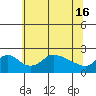 Multnomah Channel tide chart for Thursday, May 16, 2024