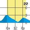 Multnomah Channel tide chart for Wednesday, May 22, 2024