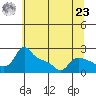 Multnomah Channel tide chart for Thursday, May 23, 2024