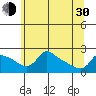 Multnomah Channel tide chart for Thursday, May 30, 2024
