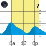 Multnomah Channel tide chart for Tuesday, May 7, 2024