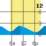 Multnomah Channel tide chart for Wednesday, June 12, 2024