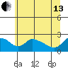 Multnomah Channel tide chart for Thursday, June 13, 2024