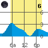 Multnomah Channel tide chart for Thursday, June 6, 2024