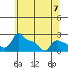 Multnomah Channel tide chart for Friday, June 7, 2024