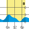 Multnomah Channel tide chart for Saturday, June 8, 2024
