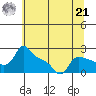 Multnomah Channel tide chart for Sunday, July 21, 2024