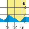 Multnomah Channel tide chart for Monday, July 8, 2024