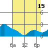 Multnomah Channel tide chart for Thursday, August 15, 2024