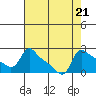 Multnomah Channel tide chart for Wednesday, August 21, 2024