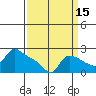 Multnomah Channel tide chart for Sunday, September 15, 2024