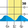 Multnomah Channel tide chart for Monday, September 30, 2024