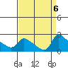 Multnomah Channel tide chart for Friday, September 6, 2024