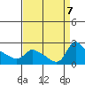 Multnomah Channel tide chart for Saturday, September 7, 2024