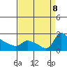 Multnomah Channel tide chart for Sunday, September 8, 2024
