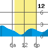 Multnomah Channel tide chart for Saturday, October 12, 2024