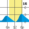 Multnomah Channel tide chart for Wednesday, October 16, 2024