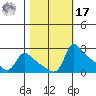 Multnomah Channel tide chart for Thursday, October 17, 2024