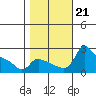 Multnomah Channel tide chart for Monday, October 21, 2024