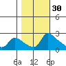 Multnomah Channel tide chart for Wednesday, October 30, 2024