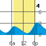 Multnomah Channel tide chart for Friday, October 4, 2024