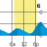 Multnomah Channel tide chart for Sunday, October 6, 2024
