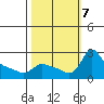 Multnomah Channel tide chart for Monday, October 7, 2024