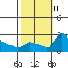 Multnomah Channel tide chart for Tuesday, October 8, 2024