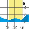 Multnomah Channel tide chart for Wednesday, October 9, 2024