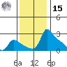 Multnomah Channel tide chart for Friday, November 15, 2024