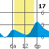 Multnomah Channel tide chart for Sunday, November 17, 2024