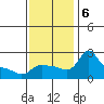 Multnomah Channel tide chart for Wednesday, November 6, 2024
