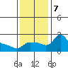 Multnomah Channel tide chart for Thursday, November 7, 2024